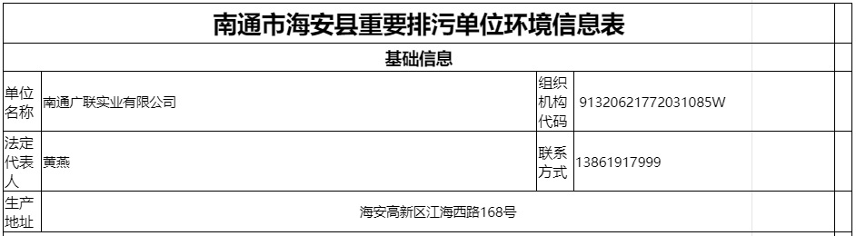 園區(qū)信息公開